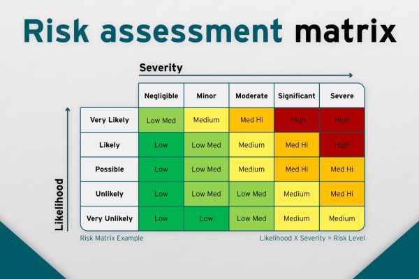 Risk Assessment Matrix (RAM) - Οδηγός Ανάλυσης Κινδύνων