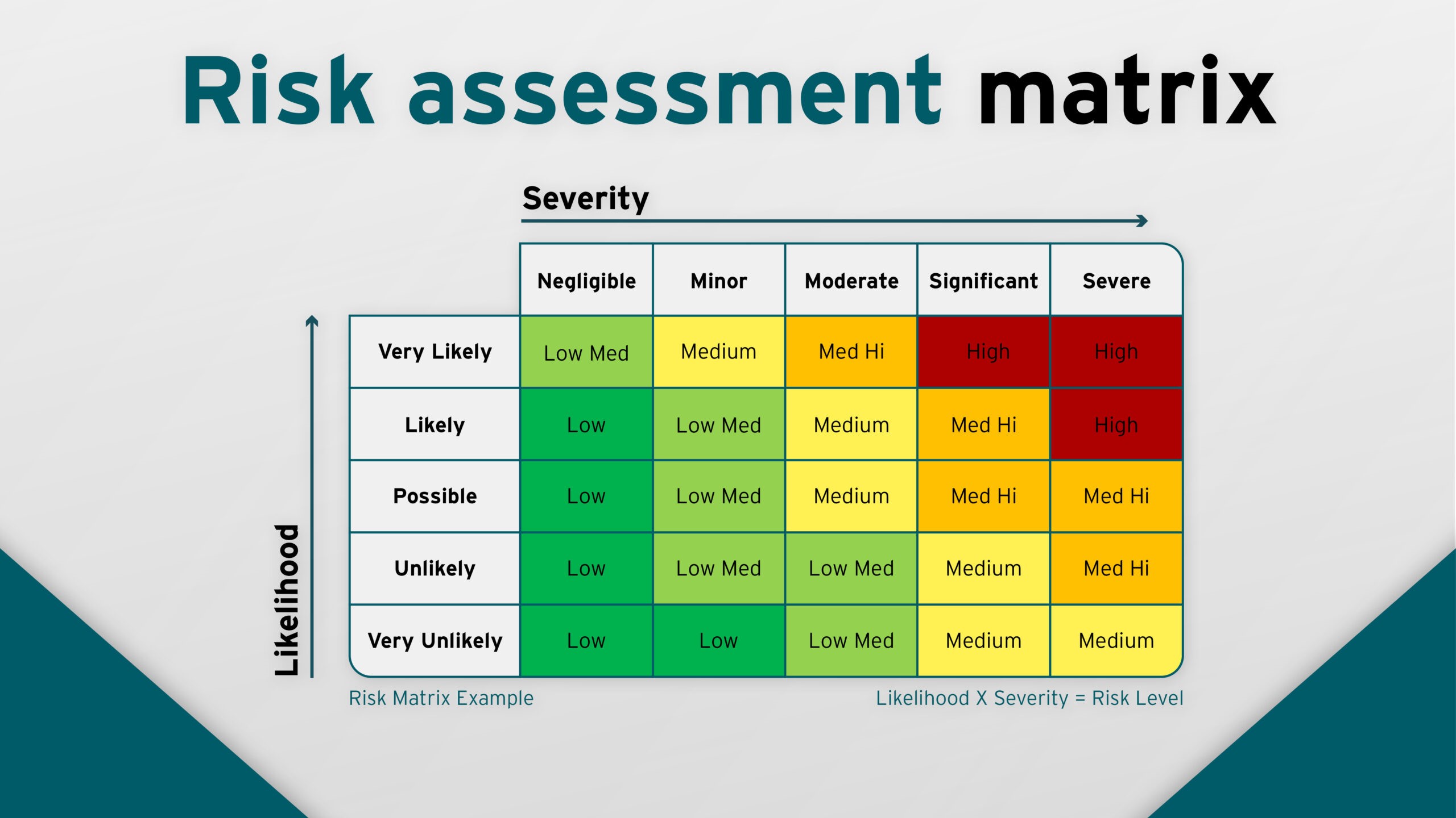 Risk Assessment Matrix (RAM) - Οδηγός Ανάλυσης Κινδύνων